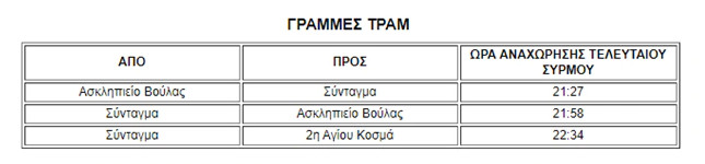 Πίνακες ΜΜΜ Πρωτοχρονιά 